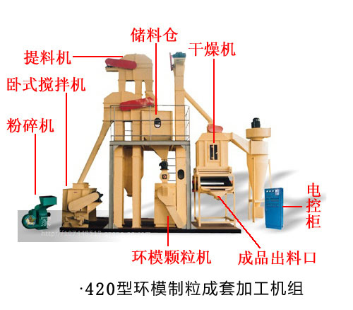 420环模制粒成套加工机组